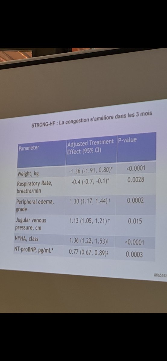 OlivierHoffman's tweet photo. STRONG HF Amélioration de la congestion si prise orale rapide des traitements de l’insuffisance cardiaque. Pr Mebazaa. Soirée de l’Amicale des cardiologues de Paris. https://t.co/U6b08B9FDL