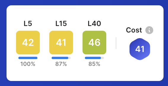 CappedModepicks's tweet image. The final pick for GW 383 is Morishige. Morishige plays for FC Tokyo who are in 12th place. FC Tokyo will play at home against Nagoya Grampus this GW who are in 2nd place. #Sorare #CappedMode.