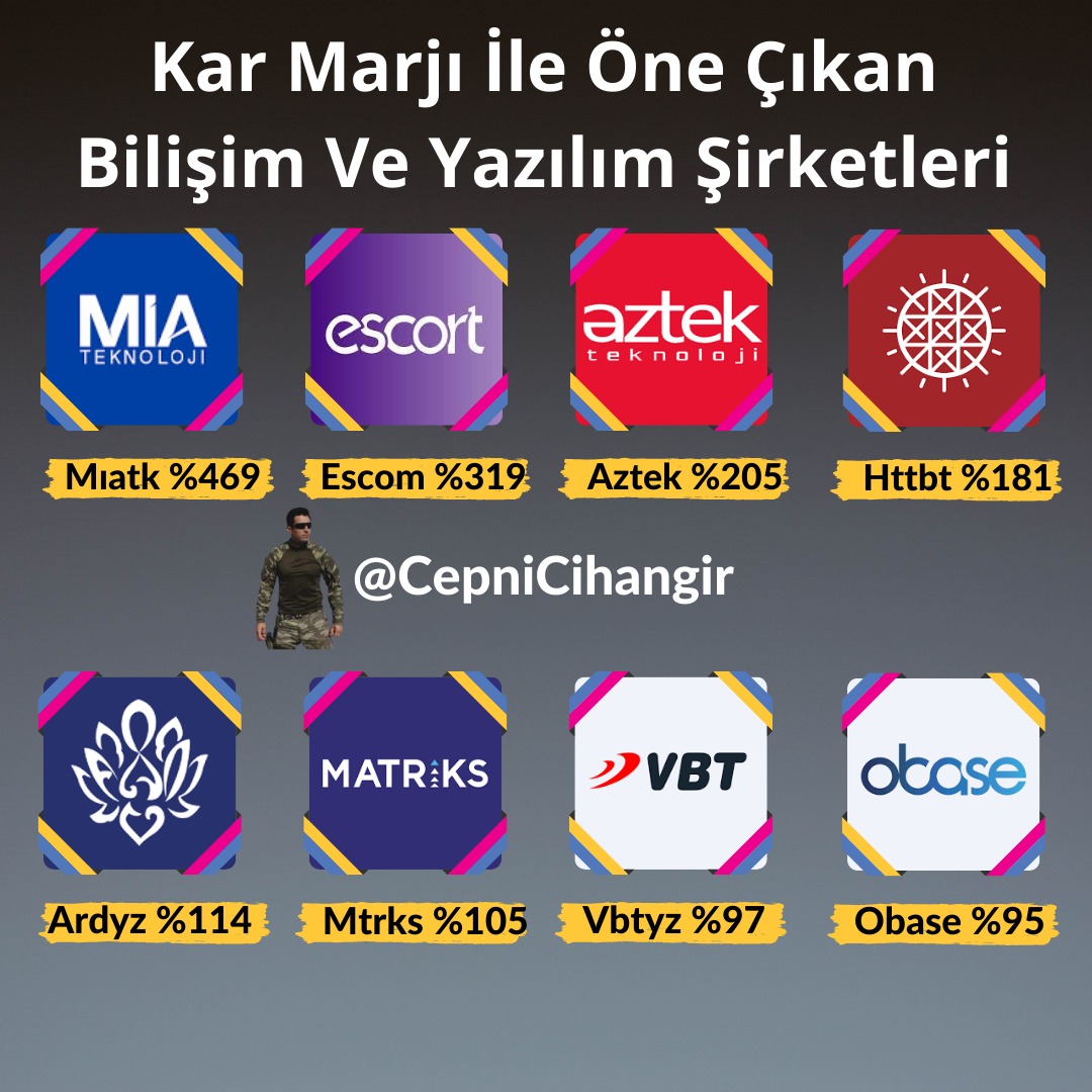 Kar Marjı ile Öne Çıkan Bilişim ve Yazılım Şirketleri
#miatk
#escom
#aztek
#httbt
#ardyz
#mtrks
#vbtyz
#obase