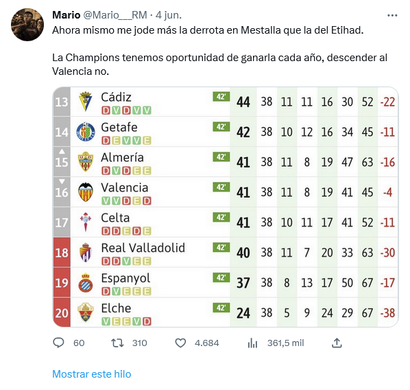 vixcamunt's tweet photo. Tampoco nos olvidemos de: @ElInmortal____  @quillobarrios @mbafraudee @Mario___RM @Lavozgalactica @Mario___RM @Mundo_MadridCF @atooca @AlberrtoRM @bNj_RM ..., y tantos otros. que mostraron su señorío blanco central lechera madridista, apoyando al @valenciacf hasta el final https://t.co/hLJ9tDsXZs