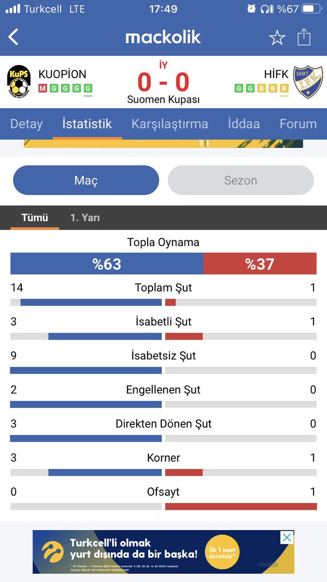 İlk yarı gol aldığım maçın istatistikleri. Sanırım haber veriyor bana yukarısı oynama diye. İlk yarı tek gol aldık 14 şut 3 direk kazanmamızı istemiyor resmen