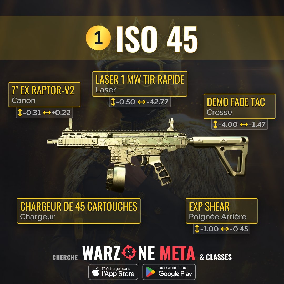 WarzoneMetaFR's tweet photo. Chargez dans #Warzone Saison 4 avec les SMG META! 🔥 1️⃣ ISO 45 - plus de puissance, de vitesse, et un TTK mortel! 🚀 2️⃣ Lachmann Sub - votre meilleur ami en CQC! 💪 3️⃣ Vaznev-9K - TTK rapide, contrôle facile! 🎯 Prêt à régner sur Vondel? #WarzoneMeta https://t.co/3paCKS9ZuT