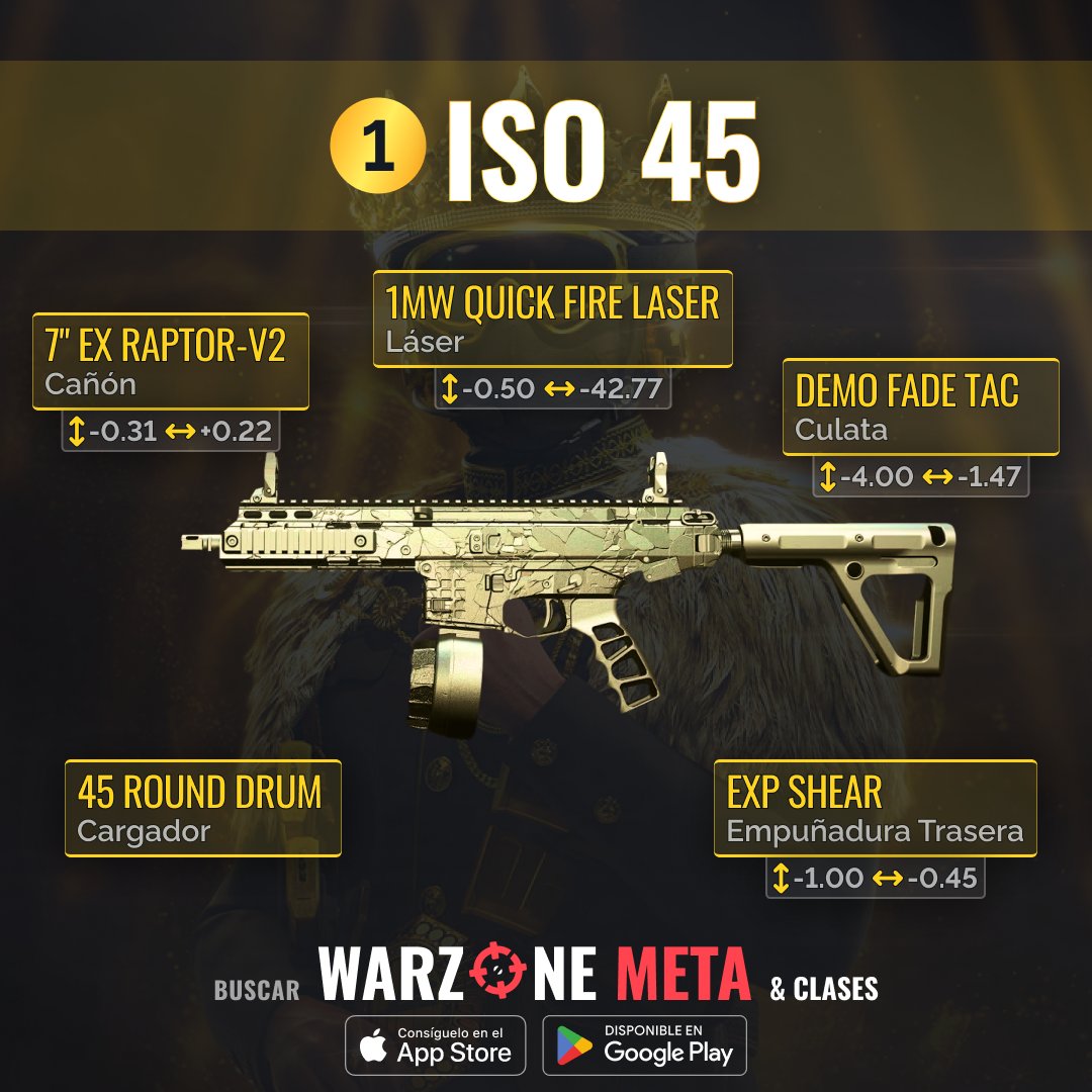 WarzoneMeta_ES's tweet photo. ¡Entra en la #Warzone Temporada 4 con los SMG META! 🔥 1️⃣ ISO 45 - más poder, velocidad y un TTK asesino! 🚀 2️⃣ Lachmann Sub - tu mejor amigo en CQC! 💪 3️⃣ Vaznev-9K - TTK rápido, fácil control! 🎯 ¿Listo para gobernar Vondel? #WarzoneMeta https://t.co/FGBqnYHDu4