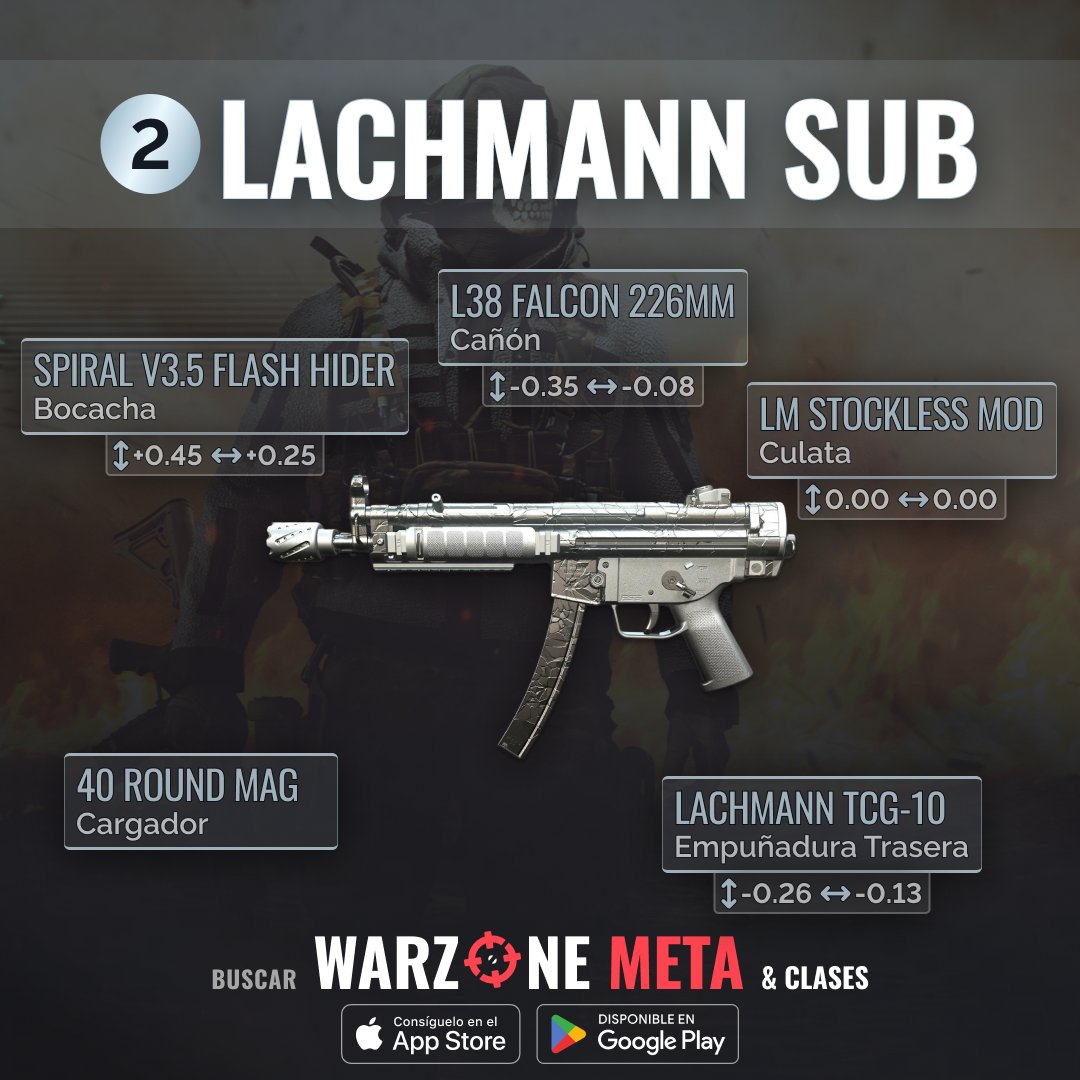 WarzoneMeta_ES's tweet photo. ¡Entra en la #Warzone Temporada 4 con los SMG META! 🔥 1️⃣ ISO 45 - más poder, velocidad y un TTK asesino! 🚀 2️⃣ Lachmann Sub - tu mejor amigo en CQC! 💪 3️⃣ Vaznev-9K - TTK rápido, fácil control! 🎯 ¿Listo para gobernar Vondel? #WarzoneMeta https://t.co/FGBqnYHDu4