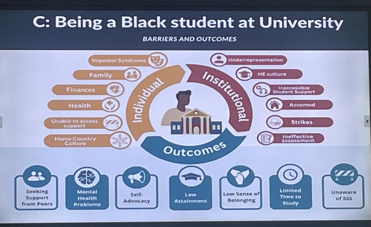 diffattainment's tweet image. The experiences of black students @OfficialUoM