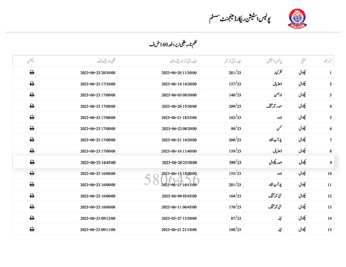 chakwal_police's tweet photo. ڈسٹرکٹ پولیس چکوال
ڈی پی او چکوال کیپٹن(ر)واحد محمود کی ہدایت پر��ہریوں کی سہولت کیلئے مورخہ2023-06-23کوزیرِدفعہ160ض ف تھانہ جات میں بلائےگئےشہریوں کوتفتیش وانکوائری کی فہرستیں تھانہ جات کےنوٹس بورڈز,چکوال پولیس کےسوشل میڈیااکاؤنٹس پر شیئر کردی گئی ہیں
#police #rporwp #IGP https://t.co/MZaYvSSXw4