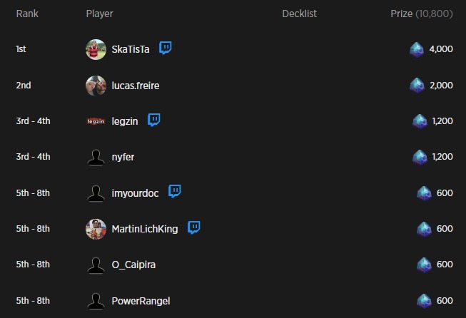 Jonathan_G_B's tweet photo. Troféu 🏆 de hoje foi num evento construído (Explorer) do @FelipeaLandim em parceria com a @matcherino.
Mesmo não conhecendo bem o formato, Mono Red não decepcionou.
#magicbr #mtgARENA
@fireshoes https://t.co/5GdFszfqUG