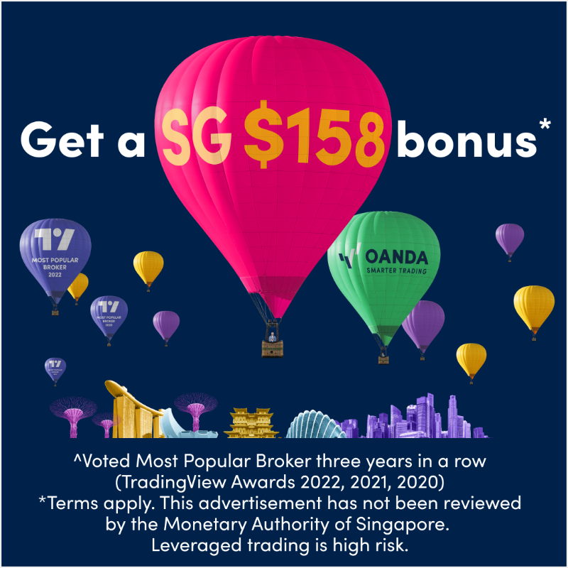 OANDA_APAC's tweet photo. Join and get SG$158 from Singapore’s more popular broker* three years in a row. 

*Voted Most Popular Broker three years in a row (TradingView Awards 2022, 2021, 2020).