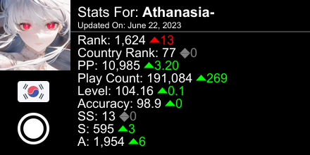 osu! stats for player Athanasia- automatically generated by prosu.xyz #ProsuTweetPoster