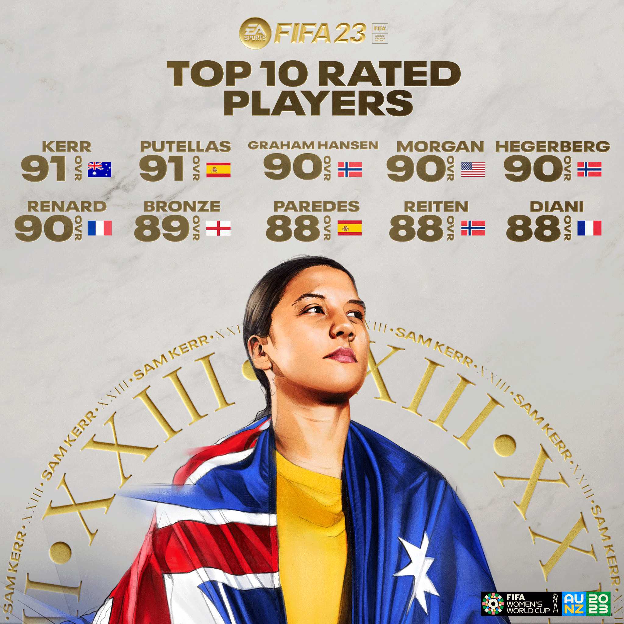 EA SPORTS FIFA on Twitter: "Sam Kerr tied at the top of the 10 highest