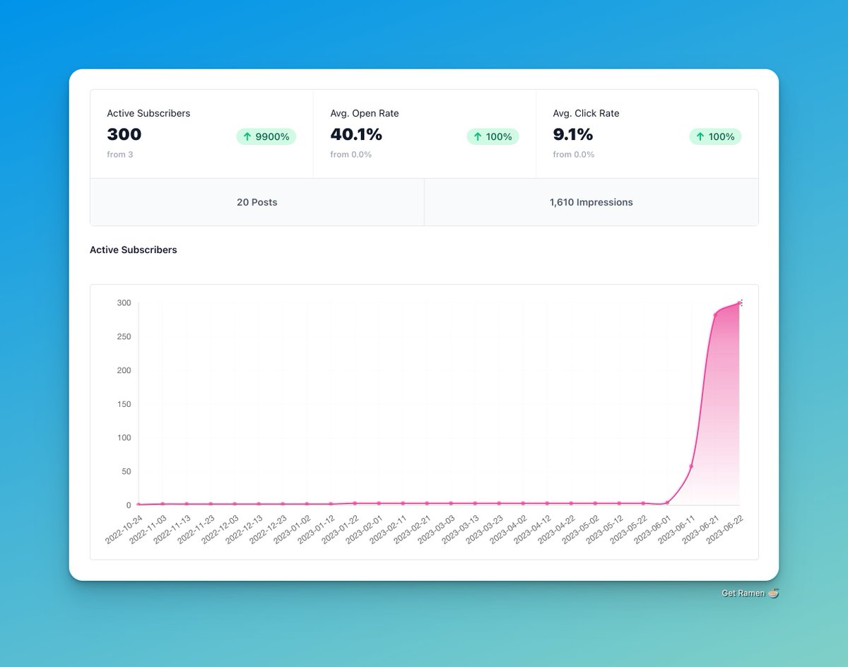 Get Ramen 🍜 tweet media