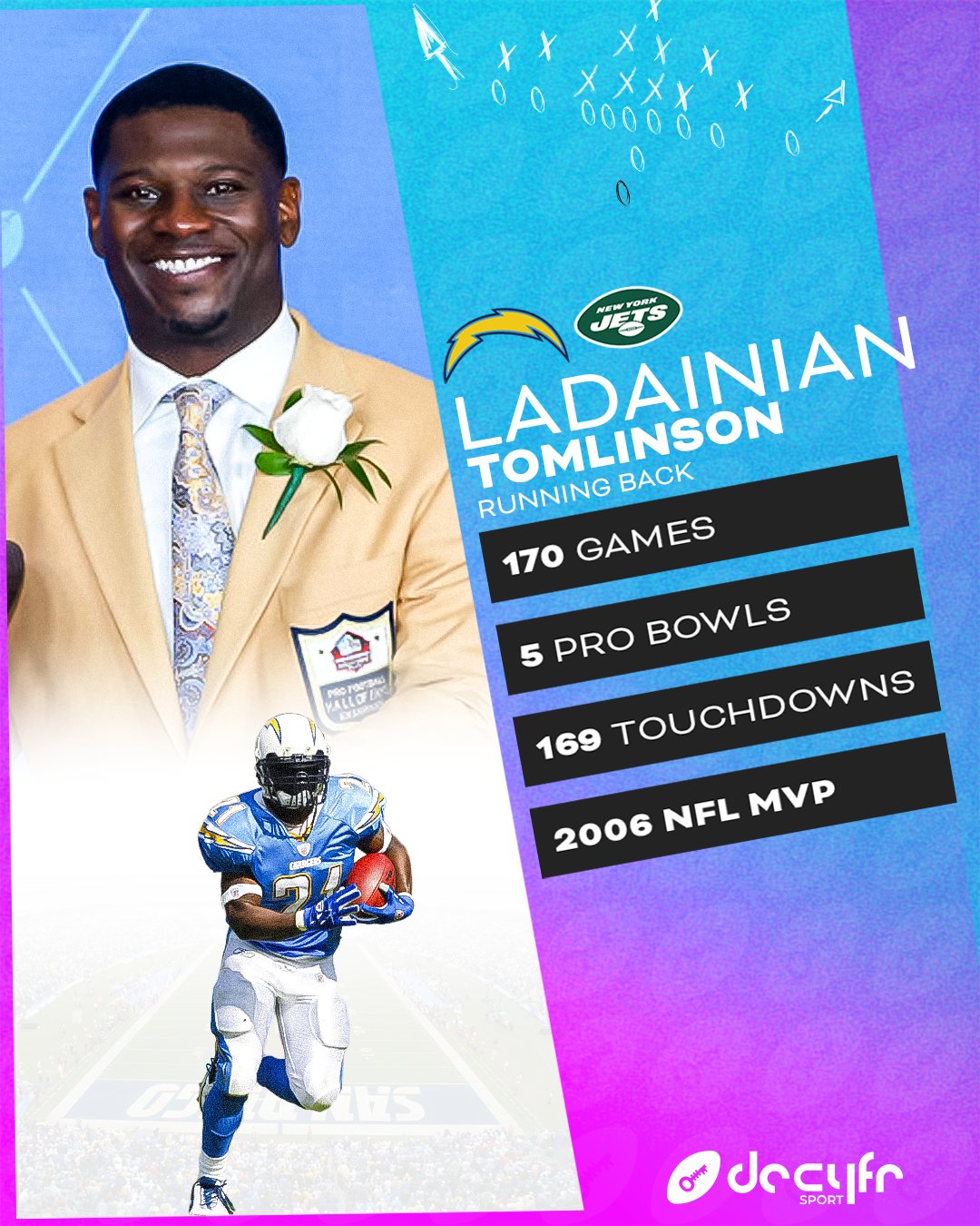 Happy birthday to former running back, LaDainian Tomlinson    