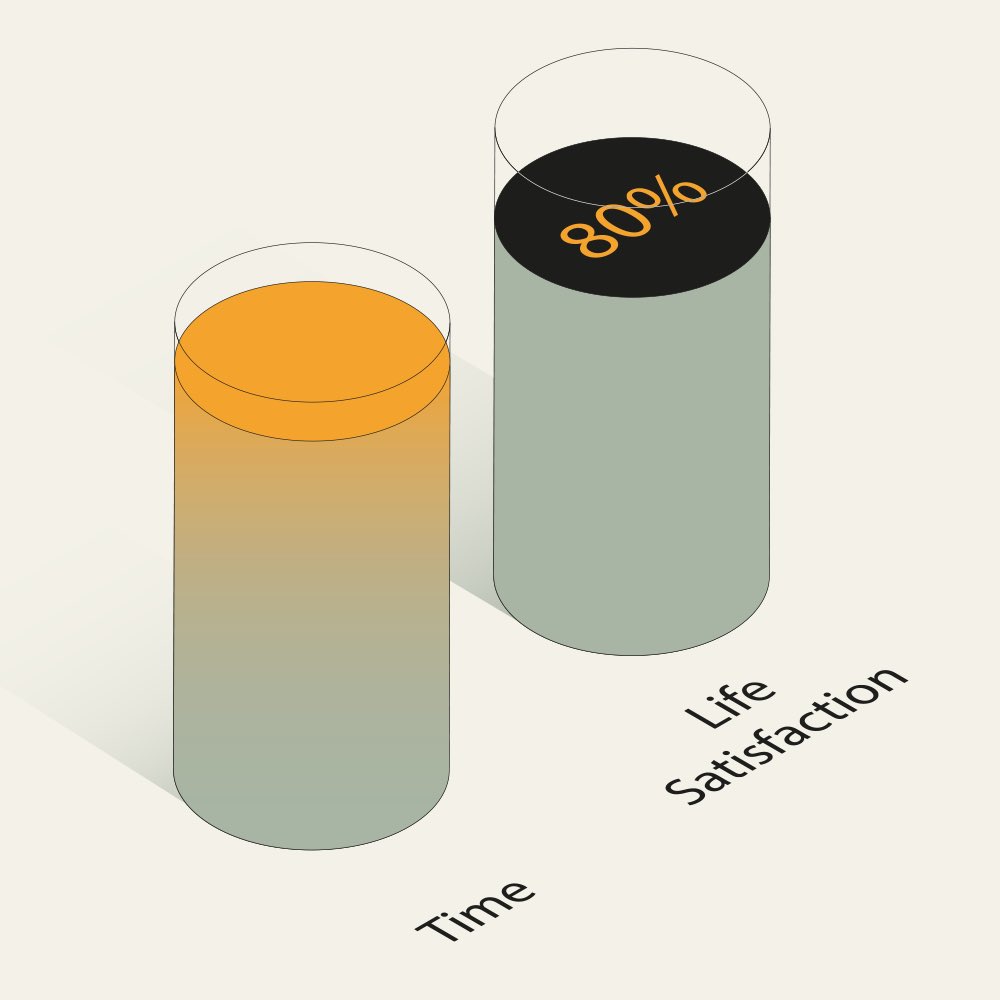 Discover the secret to leading a more fulfilling life with our latest release, Maximizing Your Time with the 80/20 Rule. Now on Imprint. apple.co/3AvtP41