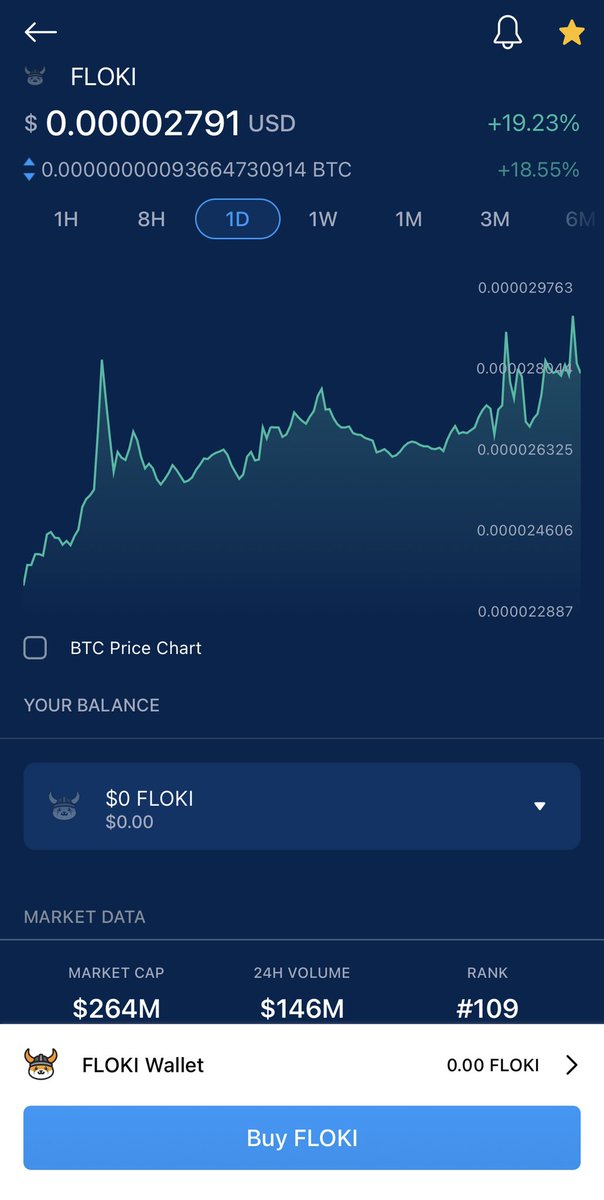 Holyshit u can now buy #FLOKI on crypto.com !?! It’s a wrap , coppin some mo 🚀🚀#floki #altcoins