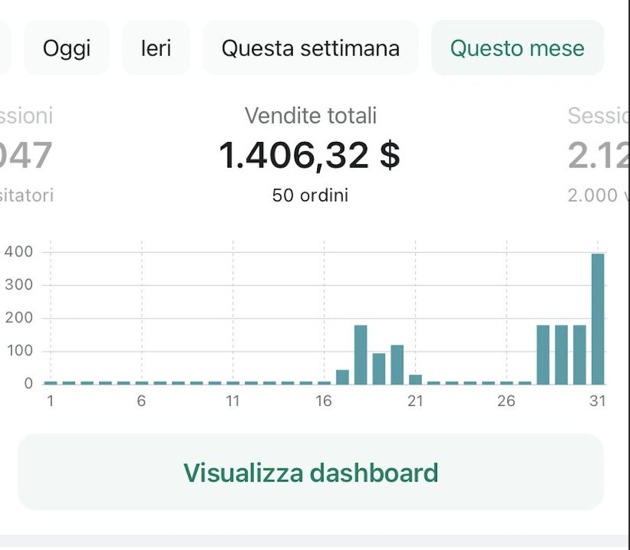MrGiorgioMaria's tweet photo. Faltan solo 6 días a tus primeros, 1406,32 $

Te lo probaré

🧵 Hilo https://t.co/BlFt3TKSNI