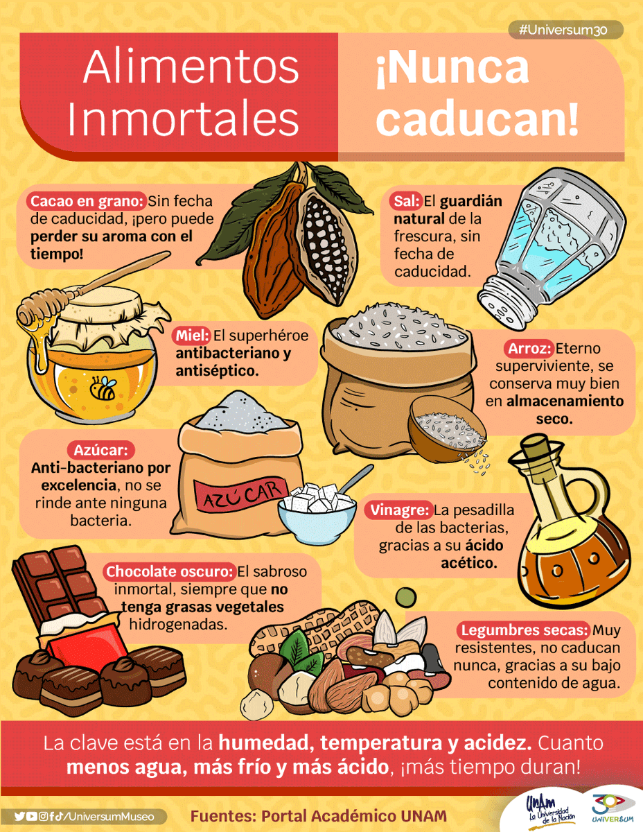 UniversumMuseo's tweet photo. ¿Hay alimentos eternos? 😳😱

¡Sí! 🤩 Aquí te los decimos y la razón de esta inmortalidad 👇🏽🤓

#Universum30 💙 https://t.co/2ZhrrwJtjB