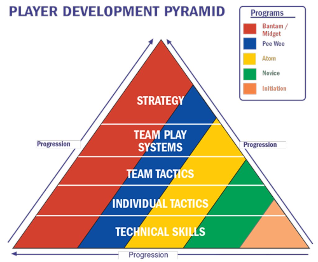 The Hockey Masterclass tweet media