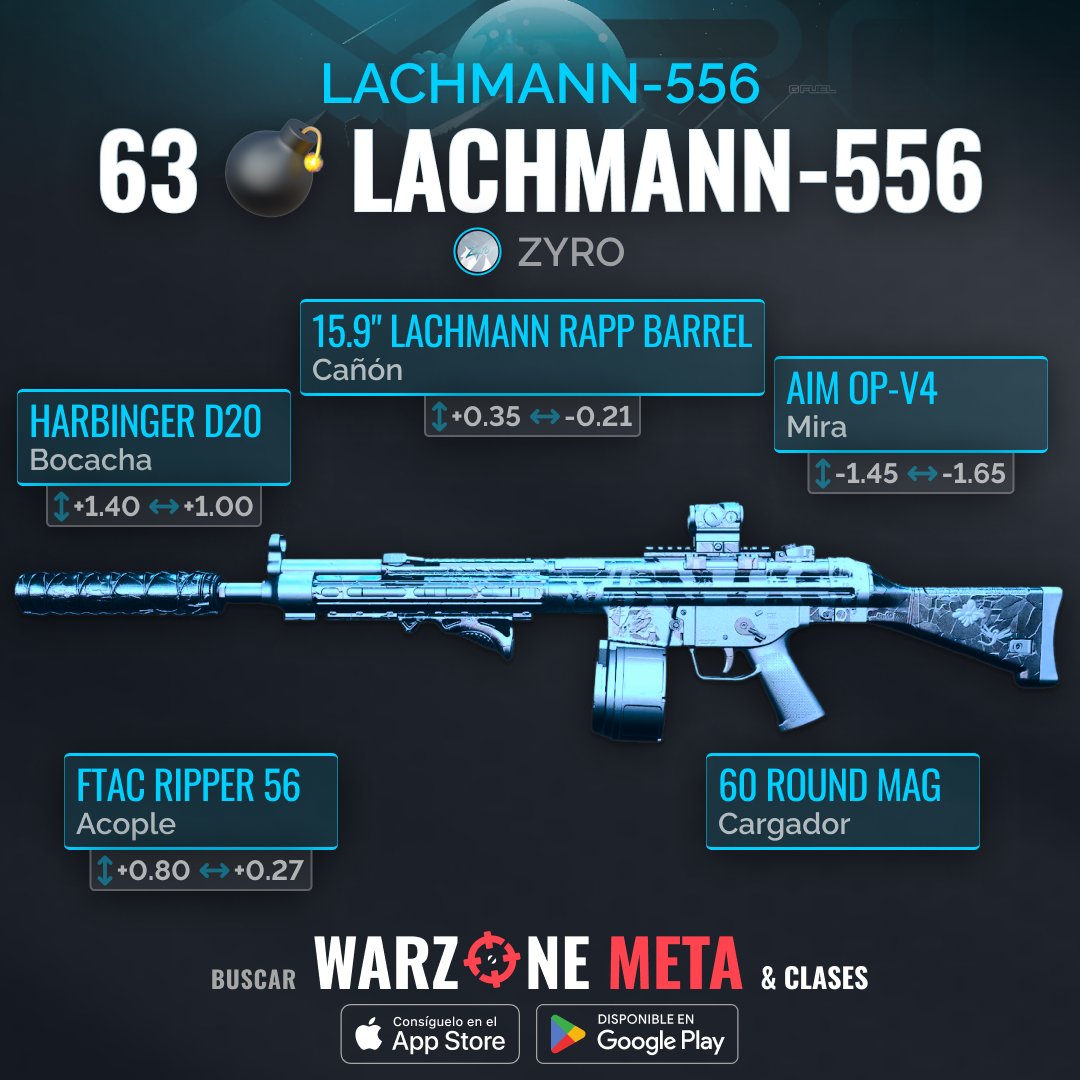 WarzoneMeta_ES's tweet photo. ¿Listo para una revolución en el juego? 🎮 ¡El loadout 63 BOMB de Zyro en la temporada 4 de #Warzone cambia el juego! 🚀 Domina el campo de batalla con el Lachmann 556 y el ISO 45! #WarzoneMeta 💥 https://t.co/xYFcZbx4Ao