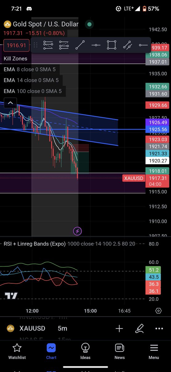 TerryHe45111955's tweet photo. Everyday I'm getting a little bit more confident. I don't let these wins flood my thoughts though thinking I'm invincible. There will ALWAYS be red days. The green 💚 ones are sure are nice though 😜

@Austin_Clark_YT #killinit #scalping #DayTrading #newbietrader https://t.co/d9b9Taf1hF