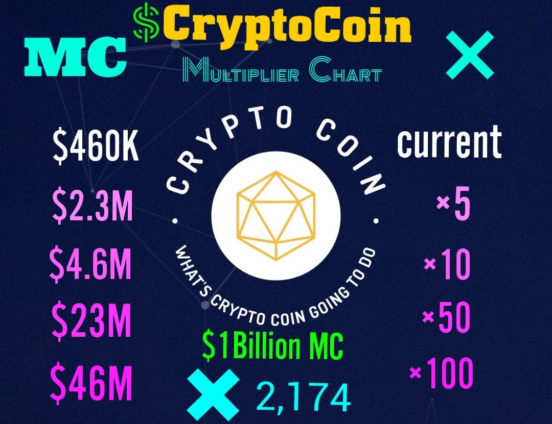HighTweeds's tweet photo. @CarlosOMFG Raid this @cryptocoinlol 
🚀 🛸 https://t.co/DoNKnr2F6g