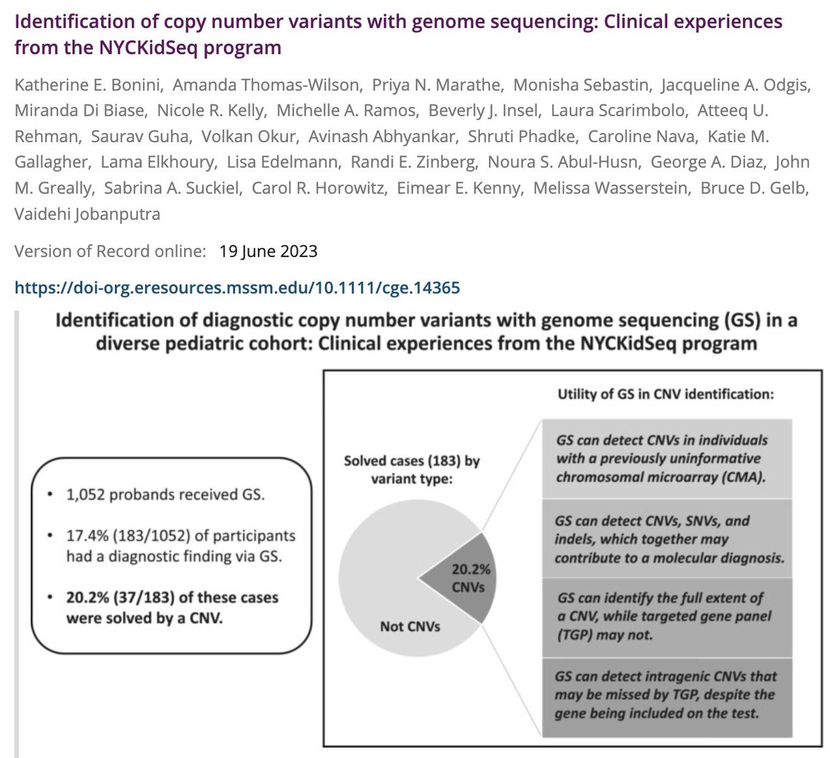 Another <a href="/NYCKidSeq/">NYCKidSeq</a> paper out! Read our case series highlighting  clinical experiences in identifying copy number variants using  #genomesequencing 

<a href="/SinaiGenHealth/">Mount Sinai Institute for Genomic Health</a> 
onlinelibrary.wiley.com/doi/10.1111/cg…