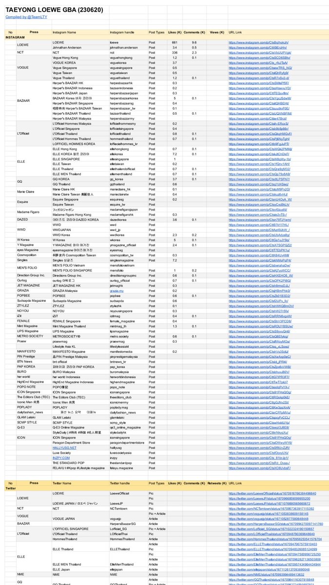 Please engage! like, comment, and share ‼

docs.google.com/spreadsheets/d…
 
#TAEYONGLoeweGBA
#LOEWETAEYONG 
#TAEYONG #태용 #テヨン