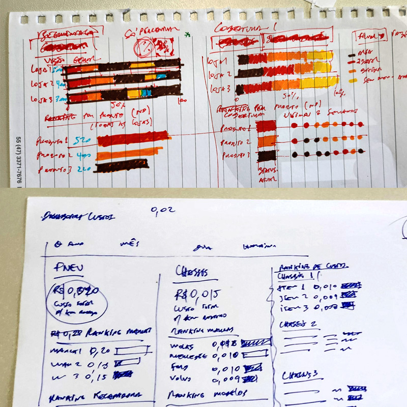 bycluster's tweet photo. Every time you skip prototyping when delivering a Dashboard or an Analytics Panel, you're landing further away from your user's needs. Thus, chances of frustrating them inevitably increase

That's why we always design first! #dashboard #design https://t.co/v0BQ6NuVww