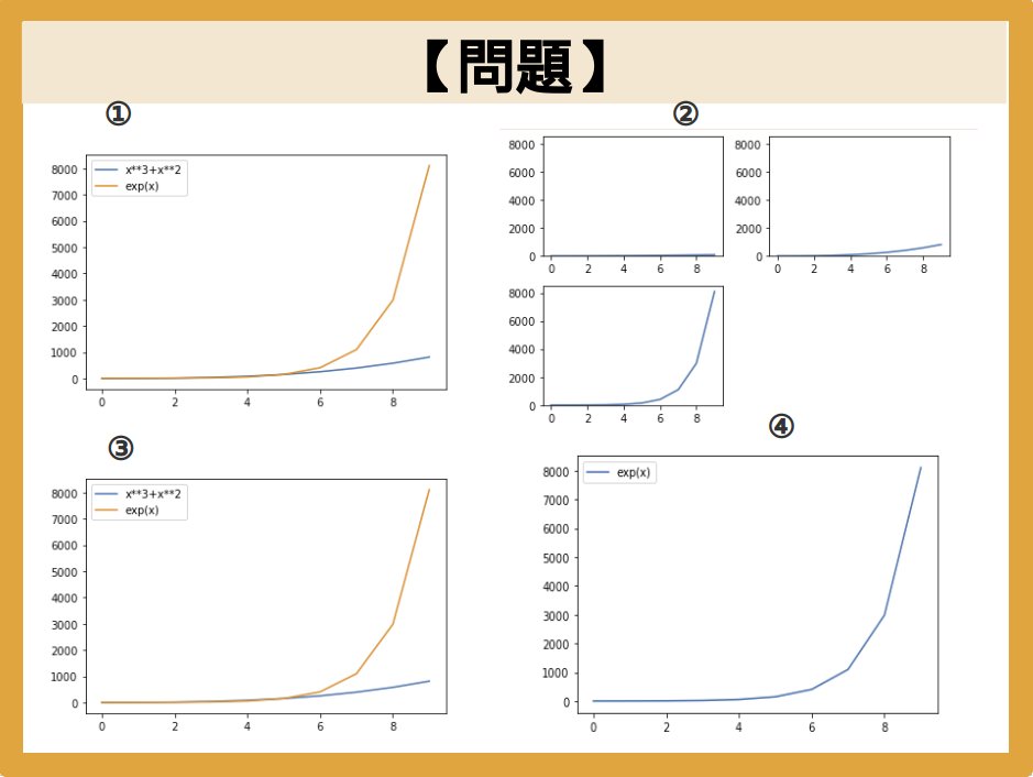 IT_python_data's tweet photo. 【Python3 データ分析 模擬問題】
 
#Python
#ディープロ
#ディープロEXAM
#IT資格合格ならディープロEXAM
#駆け出しエンジニアと繋がりたい https://t.co/Z2WvorOBhs