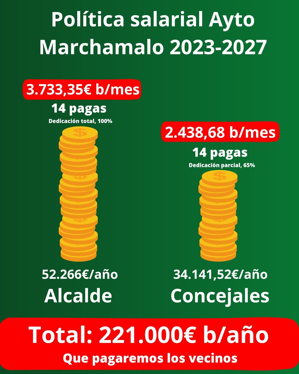 Populares Marchamalo tweet media