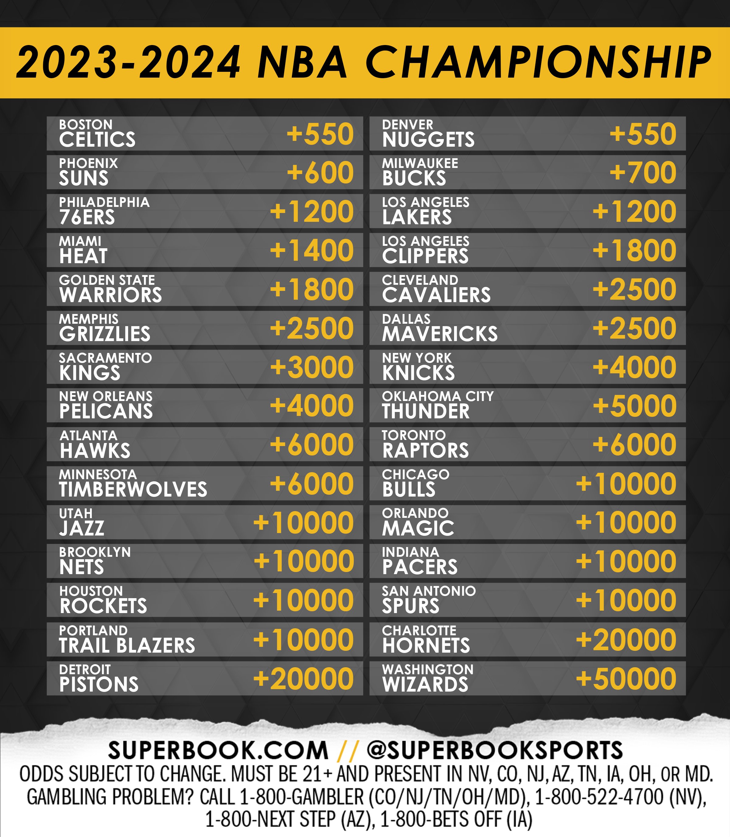 Magic Odds to Win 2024 NBA Championship