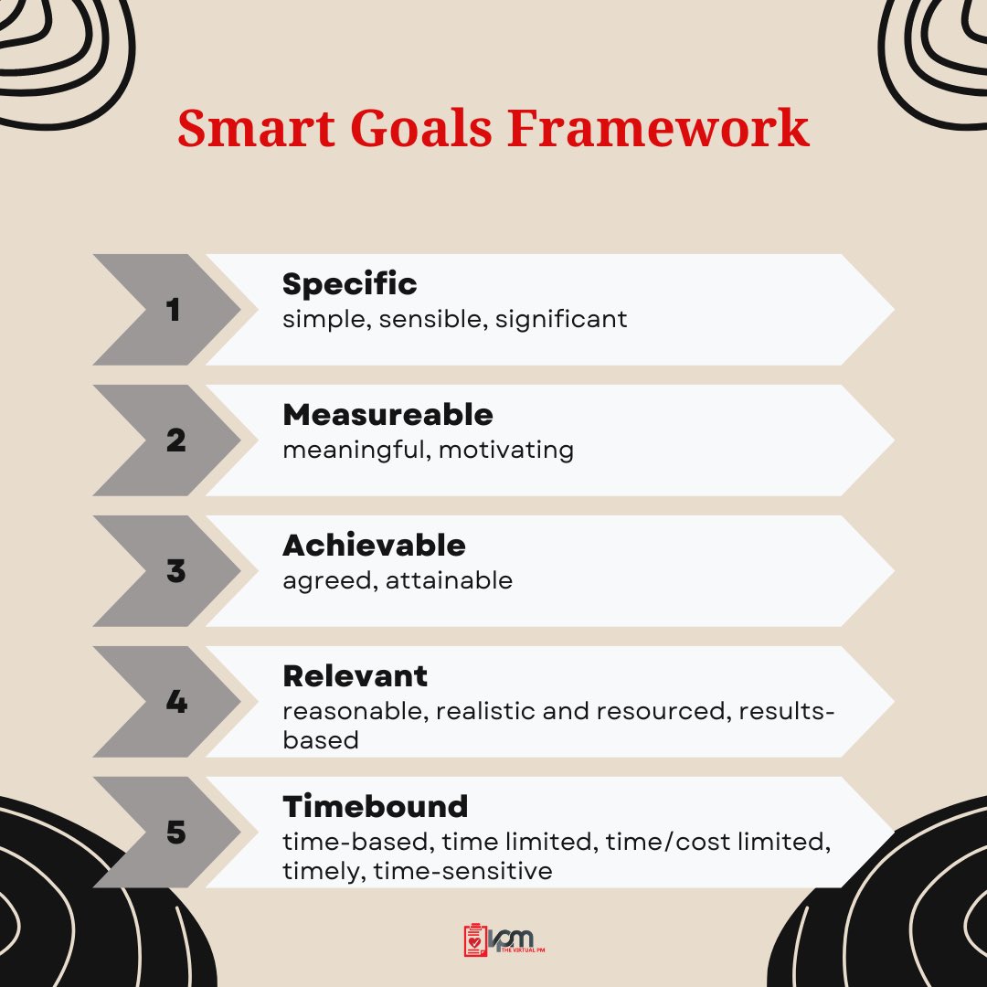 Empower Your Projects with SMART Goals!
 
#SMARTGoals #ProjectManagementSuccess #ClarityAndFocus #AccountabilityMatters #EffectivePlanning #ContinuousImprovement #ProjectSuccess #GoalSetting #Upskilling #HealthcareProjectManagement #healthcarepm #consultingservices #consulting