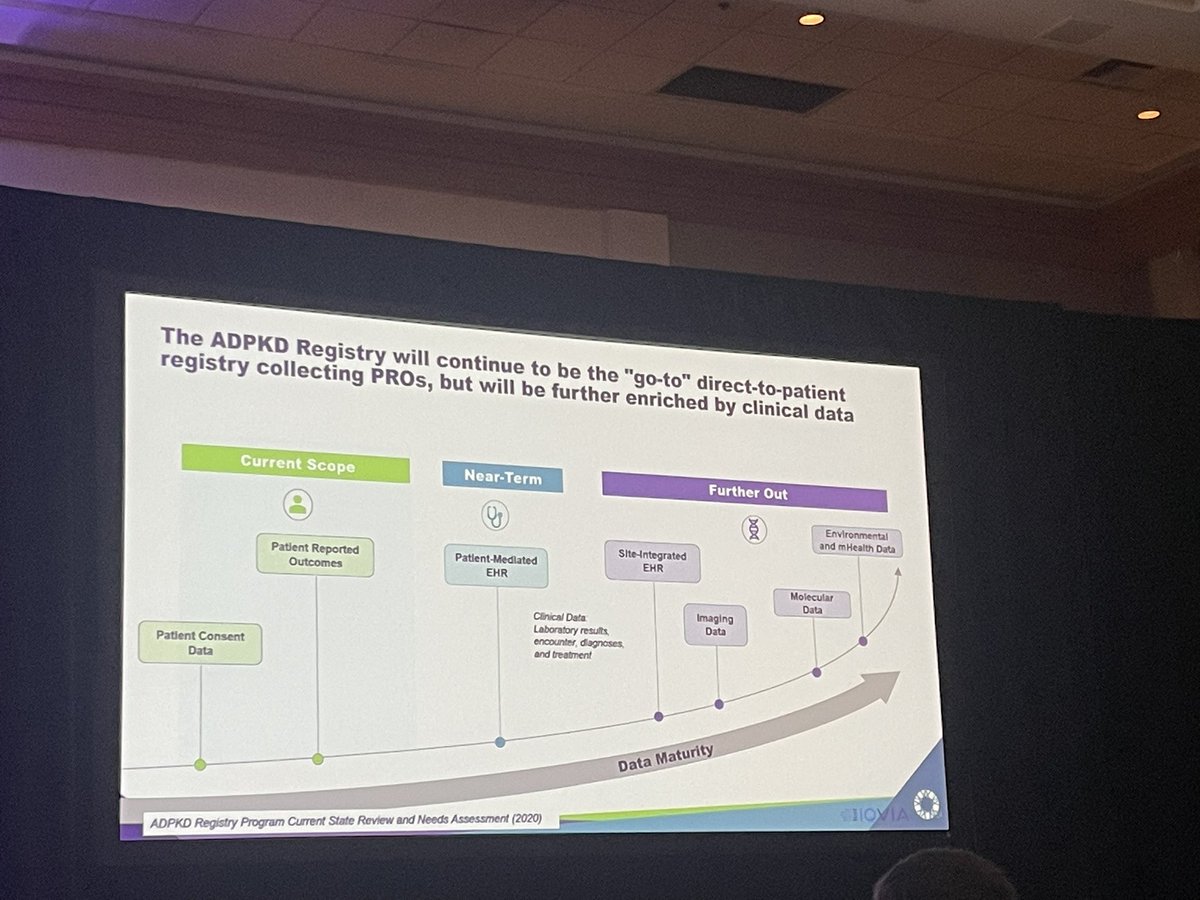pranavgarimella's tweet photo. Great start to the @PKDFoundation #PKDCOE2023 meeting. Lots of exciting work being done, with plenty of need! Susan Bushnell and ELISE Hoover getting things started! 

#endpkd #pkdfoundation #polycystickidneydisease #adpkd https://t.co/4gZ9UZ1zEB