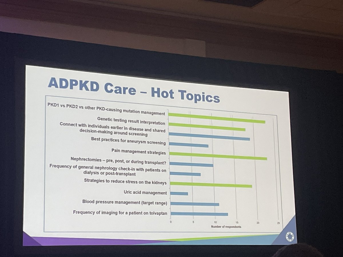 pranavgarimella's tweet photo. Great start to the @PKDFoundation #PKDCOE2023 meeting. Lots of exciting work being done, with plenty of need! Susan Bushnell and ELISE Hoover getting things started! 

#endpkd #pkdfoundation #polycystickidneydisease #adpkd https://t.co/4gZ9UZ1zEB