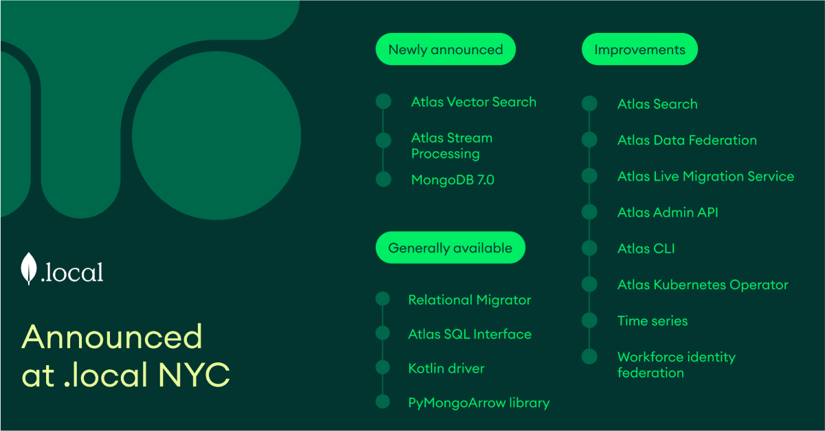 MongoDB's tweet photo. 📣 Exciting announcements! 

Check out the latest updates on our products and features from the #MongoDBlocal NYC keynote! 🗣️💡 

Read the blog 👉 https://t.co/9whchd0pOx https://t.co/lzyxulkgoW