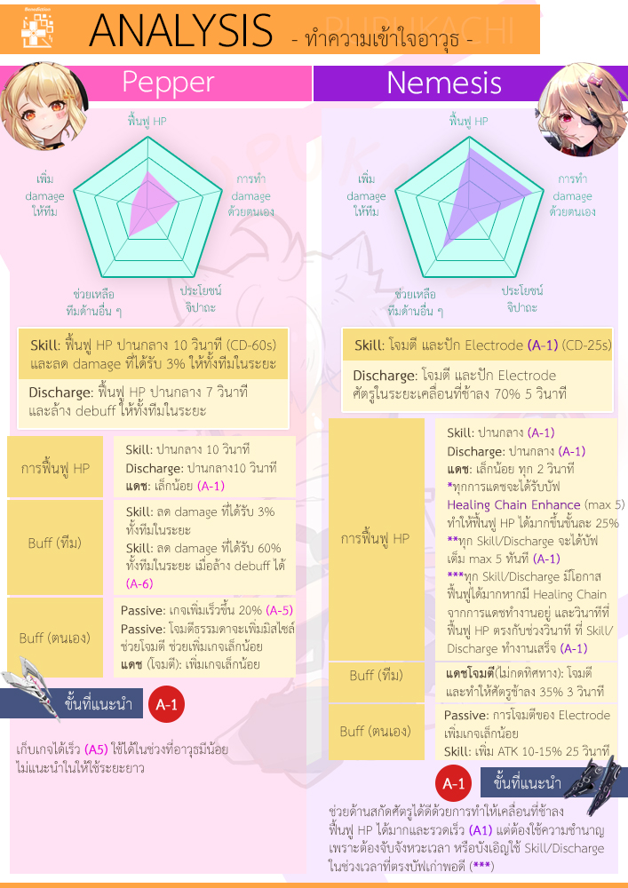 pupukachi's tweet photo. [SUPPOT CLASSROOM!] (1/2)

Tower of Fantasy Benediction guide ver.2.5 
#ToFTH #ToFGrandSea #ToFSoundOfTheSea #TowerofFantasy #ToF https://t.co/n3y1wyFJ2U