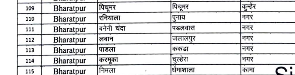 ग्राम पंचायत #ककड़ा और मेरा पड़ोसी ग्राम #पाड़ला में उप स्वास्थ केंद्र स्वीकृत !  <a href="/aliwajib/">Wajib Ali</a> Thanks 👍
