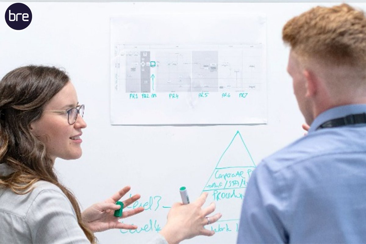 BRE Group tweet media