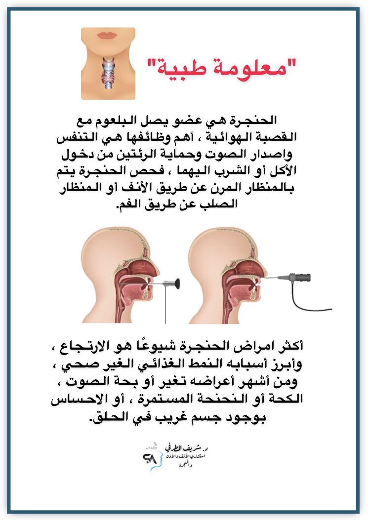 #الارتجاع الحنجري قد يحدث بدون الاحساس بحرقان في منطقة أعلى البطن ، وأبرز اعراضه تغير الصوت ، النحنحة ، الكحة ، شرقة أثناء النوم ، الاحساس بجسم غريب في الحلق.

أهم أسبابه هي النمط الغذائي الغير صحي.

#العلاج بعد تأكيد #التشخيص بالمنظار : اتباع نمط عذائي صحي مع تجنب الأطعمة