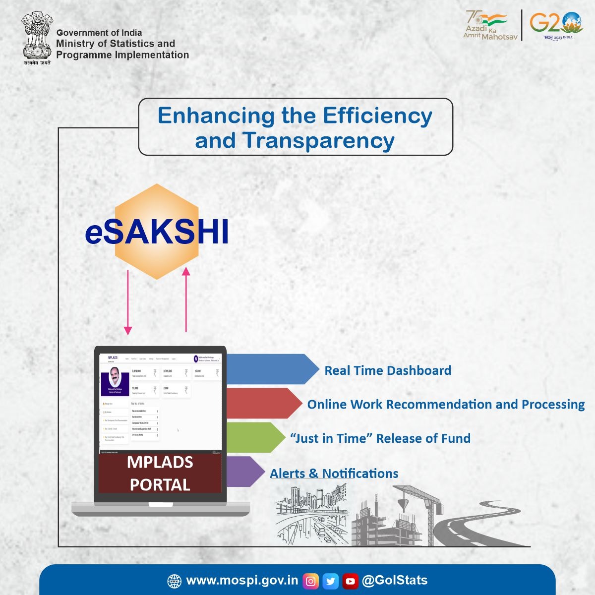 GoIStats's tweet photo. In a step towards furthering the vision of Hon’ble Prime Minister regarding Digital India, the new web-solution of MPLAD Scheme eSAKSHI envisions to enhance the efficiency and transparency in implementation of MPLAD Scheme. https://t.co/kp1j2CQSlu