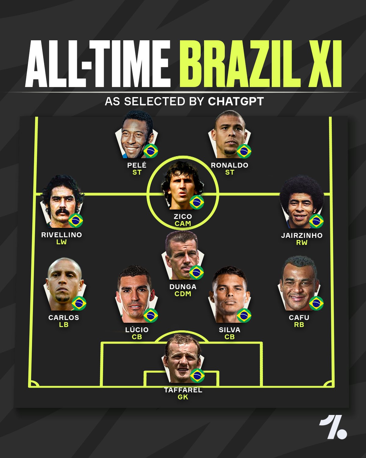 Time in Brazil