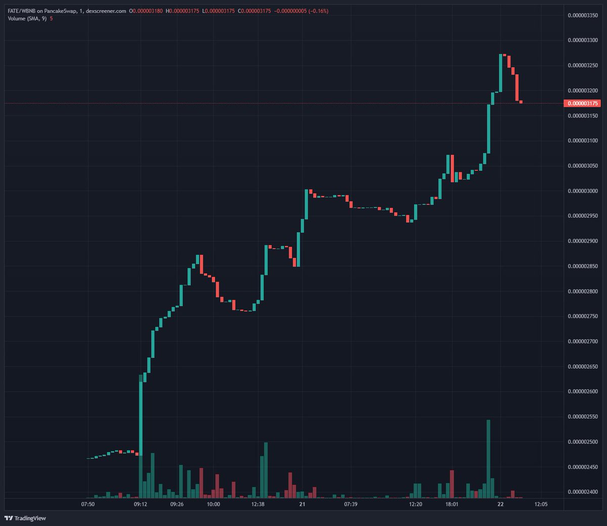 fatelabz's tweet photo. We have successfully merged and relaunched Fate Token alongside the first Official Fate Shield IVN. The world's first intrinsically valued NFT technology designed to protect and grow your value.  Reclaim your value and decentralize yourself. https://t.co/nJcEWS8pVZ https://t.co/D4eIYAkcxj