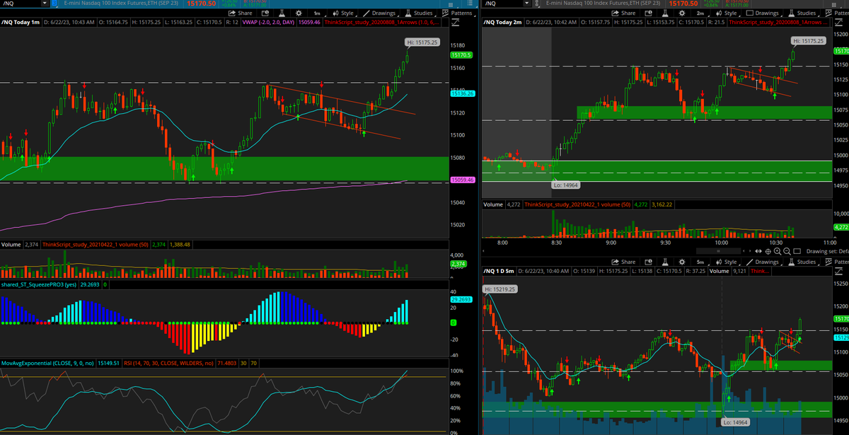 Solistradin's tweet photo. update took another what a week. took that downtrend break great day https://t.co/sqccGRmmLO