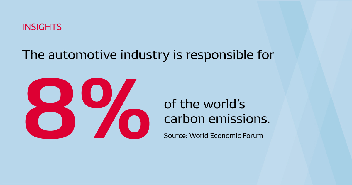 #DidYouKnow The automotive industry is responsible for 8% of the world's carbon emissions? (World Economic Forum) We have raised the bar for our environmental initiatives, aiming for carbon neutrality and reducing CO2 emissions: bit.ly/41T3F5K #DENSOEurope