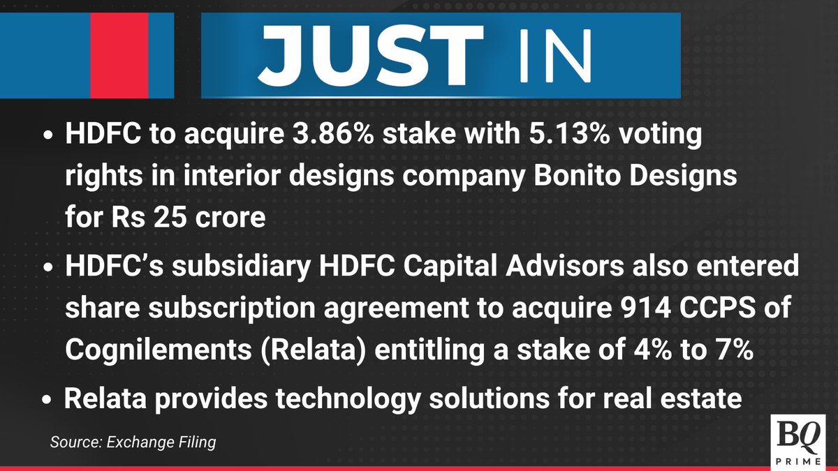 NDTVProfitAlpha's tweet photo. #HDFC invests in #BonitoDesigns and #Relata.
For the latest news and updates, visit: https://t.co/gXeGqKQ77P https://t.co/PDKarXbbNw