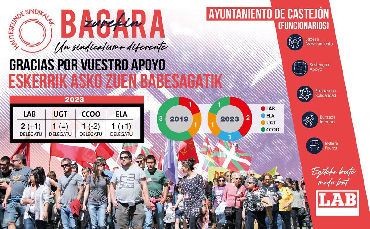 LABpublikoa's tweet image. 📨 #CASTEJON-go udaletxea
Ayuntamiento de #CASTEJON 

#PUBLIKOetaINDARTSU
#ZurekinBagara
#HauteskundeSindikalak
#UnSindicalismoDiferente