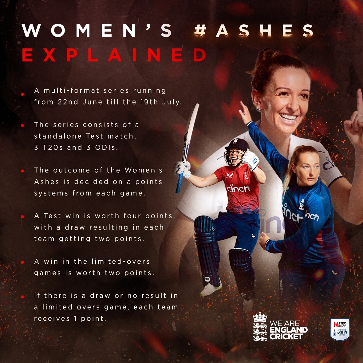 englandcricket's tweet photo. A quick refresh on how the Women’s Ashes series works! 📝

#EnglandCricket #Ashes https://t.co/WC2t77E2ma