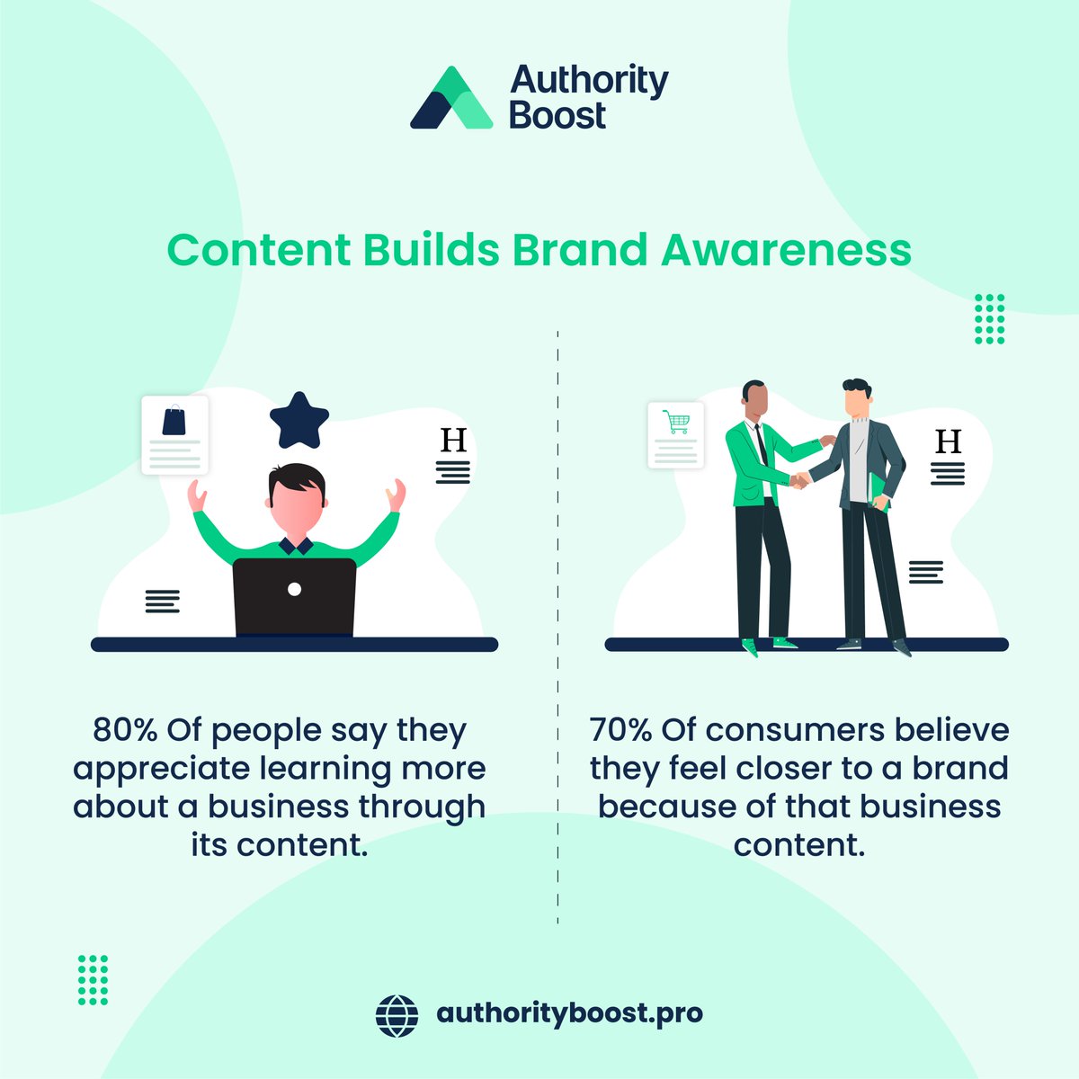 BoostedBlogs's tweet image. 🔍 Want to get noticed? Look no further! 🚀

📚 Blog content builds brand awareness, reaching a wider audience and igniting engagement. 🌍💼

💡 With Authority Boost, create captivating blog posts that elevate your brand&apos;s visibility. 📈💪