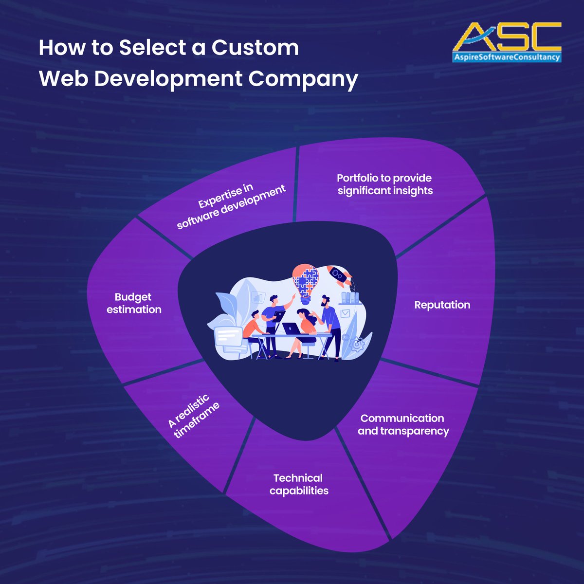 Aspire Software Consultancy tweet media