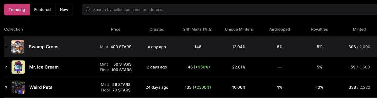 Tranding numbe 1 🚨🚨🚨🚨🚨🚨

$stars $atom $juno #stargaze #cosmos #IBCGang #IBC