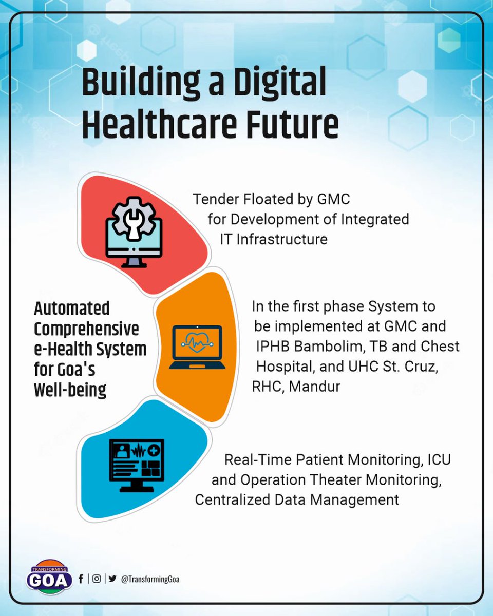 TransformingGoa's tweet photo. Building a Digital Healthcare Future; Automated Comprehensive e-Health System for Goa's Well-being
#goa #GoaGovernment #TransformingGoa #facebookpost #bjym #bjymgoa #digitalhealthcare #goamedicalcollege #IPHB https://t.co/Bw3n0q9gkS